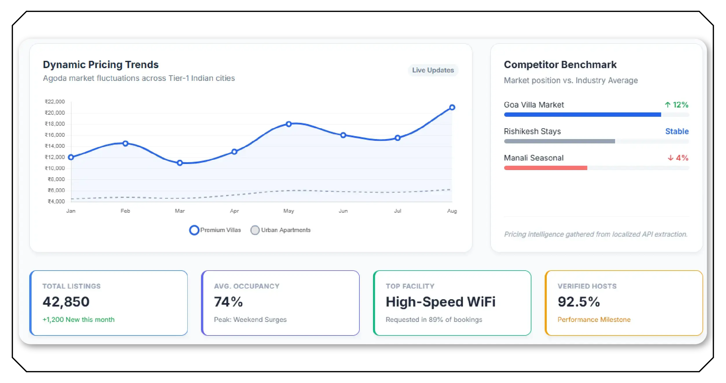 Why Businesses Need Agoda Vacation Rental Data in India